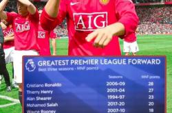 开云体育在线-阿森纳横扫塞维利亚，C罗高光表现