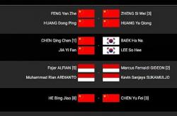 开云体育-丹麦羽毛球队绝地反击韩国羽毛球队，陶菲克统治全场