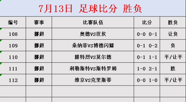 包含比分分析球员突破自我，表现堪称完美的词条